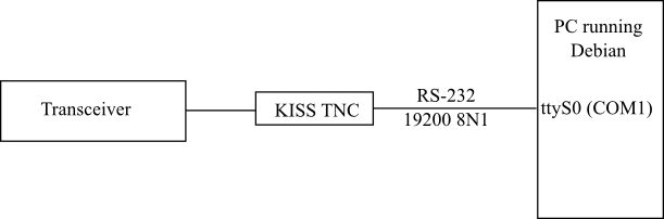 HW block diagram